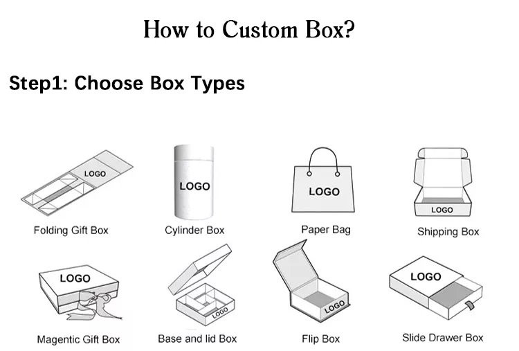how to custom box